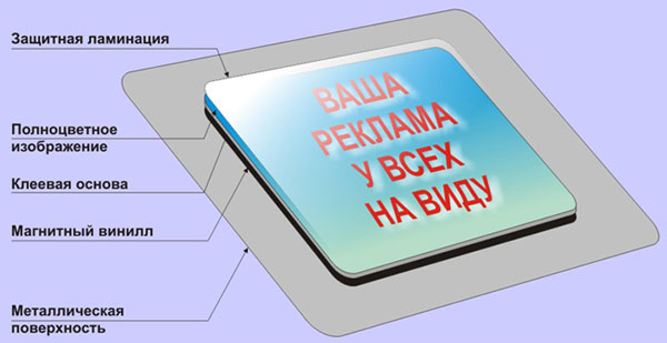 Магнитные визитки